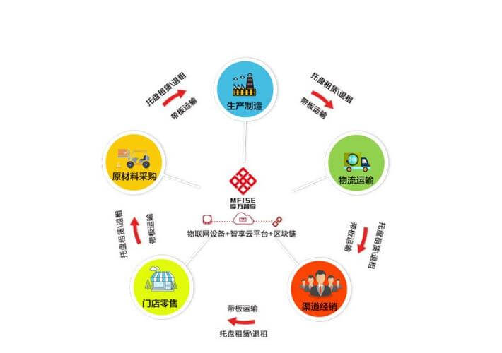 压力传感器的工作原理